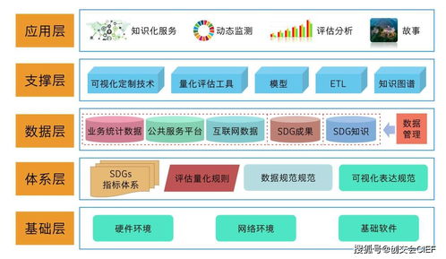 雙創在行動 中國德清SDGs知識服務系統拍了拍你，信息系統運行維護服務全面升級