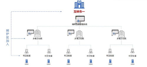 打造全方位血糖管理解決方案 讓血糖管理更智能、更優質