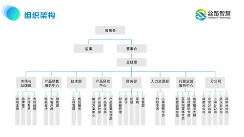 絲路智慧 以運營思維引領旅游景區規劃，推動文旅產業數字化升級