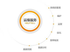 優(yōu)選軟件網(wǎng)信息化建設(shè)之運維 信息系統(tǒng)運行維護服務(wù)解析