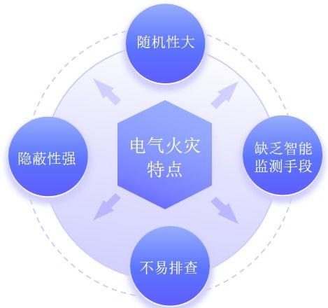 安科瑞智慧用電管理系統(tǒng) 筑牢企業(yè)、工廠(chǎng)、學(xué)校電氣火災(zāi)安全防線(xiàn)