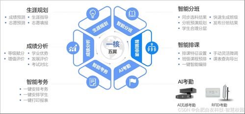 智慧校園一體化管理系統(tǒng) 綜合解決方案、運(yùn)行維護(hù)與最佳實(shí)踐