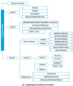 對(duì)外經(jīng)濟(jì)貿(mào)易大學(xué) 以智慧聯(lián)動(dòng)教室為核心，打造卓越的信息系統(tǒng)運(yùn)行維護(hù)服務(wù)體系