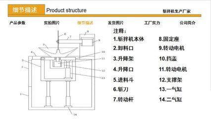 商用丸子肉料斬拌機 火鍋丸子專用斬拌機
